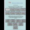 ATM-Sammlung Deutschland 1994-2002 dabei Posthorn-DBP, Mettler-Toledo, Samkyung